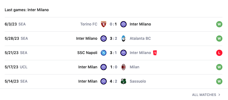 Lịch sử đối đầu, nhận định Man City vs Inter, Chung kết cúp C1