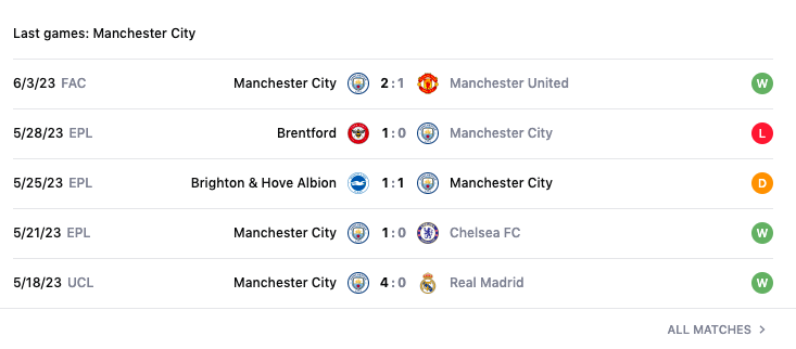 Lịch sử đối đầu, nhận định Man City vs Inter, Chung kết cúp C1