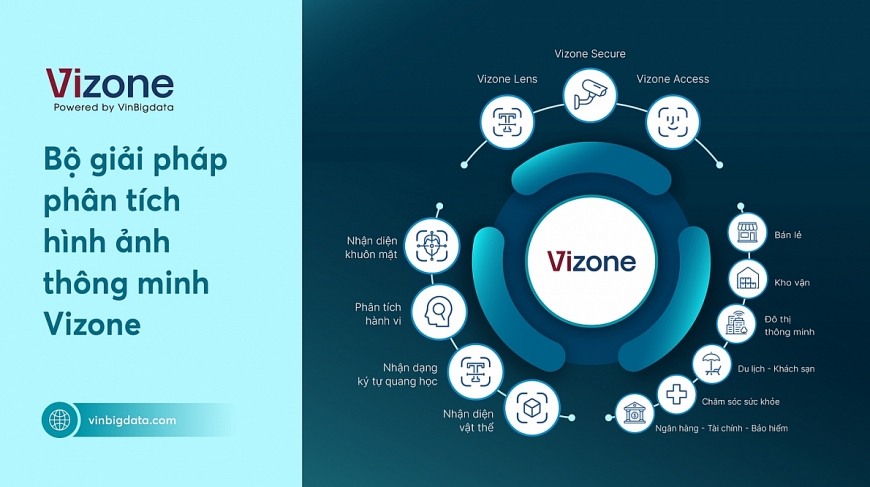 Hệ sinh thái Vizone đang được ứng dụng rộng rãi cho các doanh nghiệp tại Việt Nam Hệ sinh thái Vizone đang được ứng dụng rộng rãi cho các doanh nghiệp tại Việt Nam