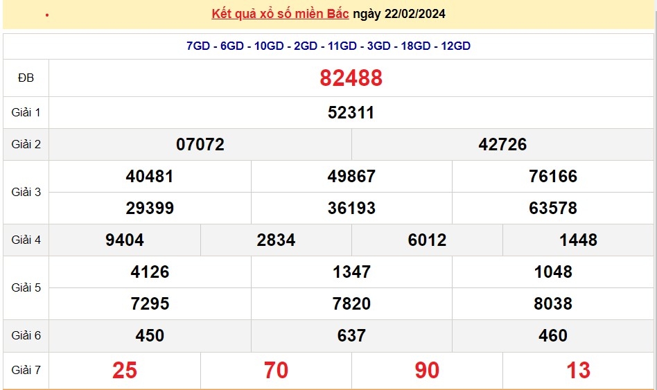 Xổ số ngày 23/2, XSMB, kết quả xổ số miền Bắc hôm nay, trực tiếp xổ số XSMB 23/2/2024