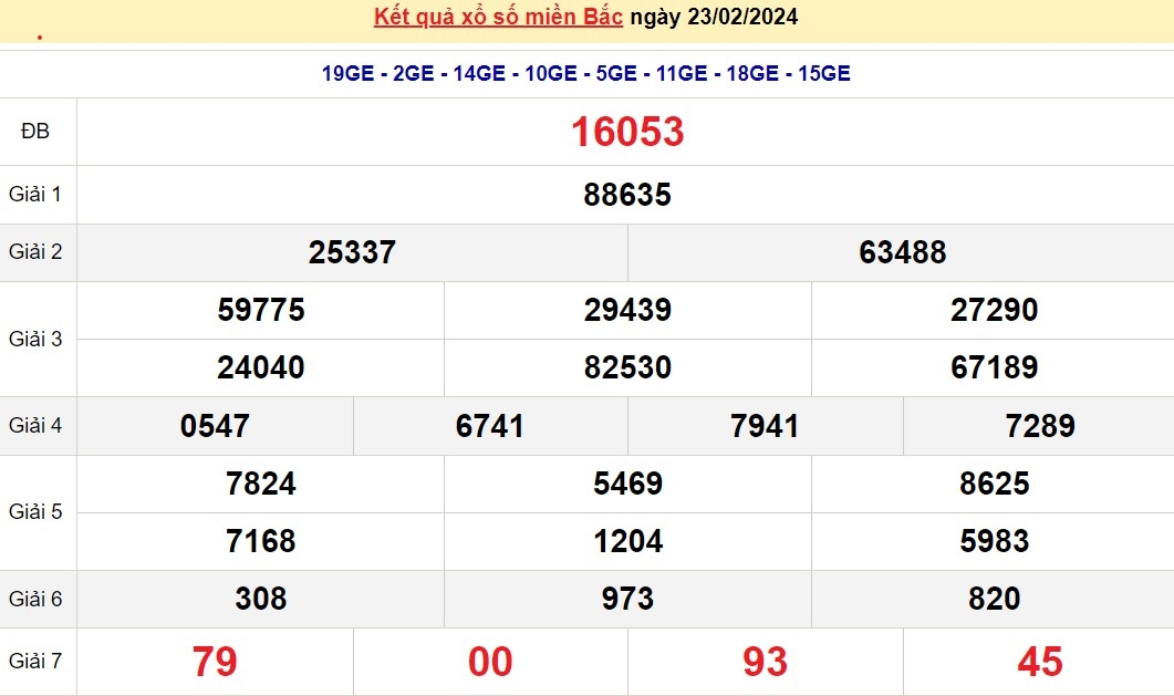 Xổ số 24/2/2024, XSMN, trực tiếp kết quả xổ số miền Nam hôm nay