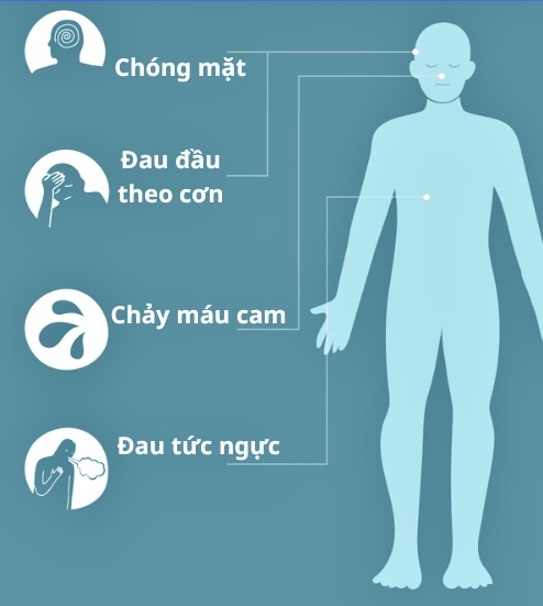 Các triệu chứng nhận biết bệnh tăng huyết áp Các triệu chứng nhận biết bệnh tăng huyết áp