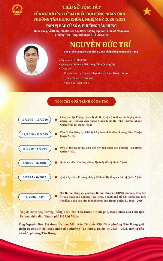 Ông Nguyễn Đức Trí – Bí thư Đảng ủy, Chủ tịch Ủy ban nhân dân phường Tân Hưng, TP. Hồ Chí Minh